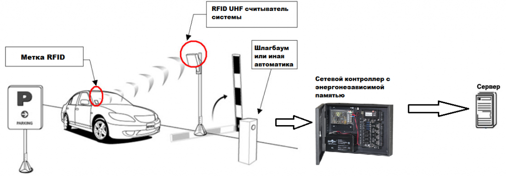 rfid описание 2.png